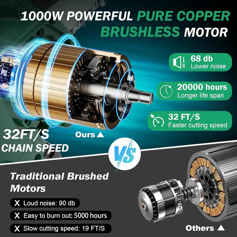 Seese Lithium Mini Saw