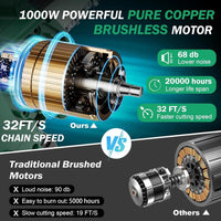 Seese Lithium Mini Saw